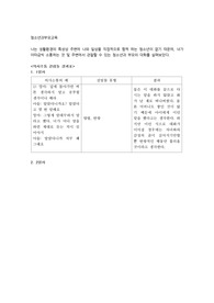 의사소통 걸림돌 표 작성하기