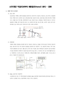 [유기화학실험]소주(혹은 막걸리)로부터 에탄올(Ethanol) 분리 - 증류