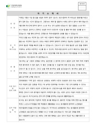 2020 건양대병원 합격 자소서,스펙,면접질문/답변,시험,복장,분위기,1분자기소개,탈락자에 대한 생각