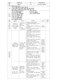 만 5세 유아교육 일일계획안 작성
