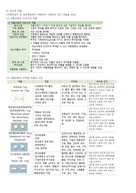 정신과 약물, 항정신병 약물 (정신간호학실습)