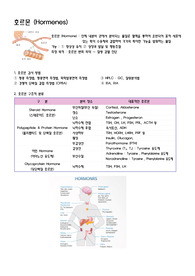 호르몬, 종양 표지자, 비타민, 간기능 검사의 종류와 기능