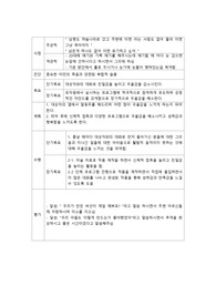 중요한 타인의 죽음과 관련된 복합적 슬픔