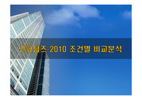 인코텀즈 2010 조건별 비교 분석