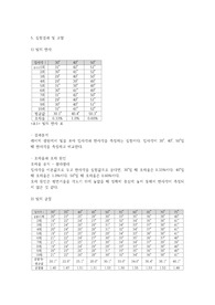 [일반물리학] 빛의 반사 결과 레포트