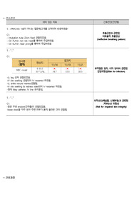 급성호흡부전 간호진단, 간호과정 (A+)