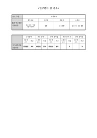 국가연구 R&amp;D 씨앗 1단계과제 제안서 및 사업계획서