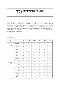 천연물이용학에서의 NMR