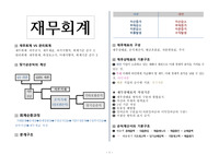 86회자가 직접 정리한 전산회계1급 이론실무핵심정리! 2단편집으로 빠르고 알찬 정리