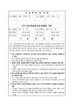 공적조서][공적 조서][우수교직원 공적조서] 우수교직원에 대한 교육감표창 상신용 공적조서입니다. 모두 A4용지 2쪽으로 되어 있습니다.  공적조서 쓰기가 죽기보다 싫으신 분들이 보면 큰 도움이 될 것입니다. 서식