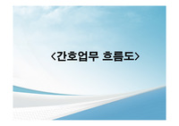 간호관리학 실습/ 한양대학구리병원 간호업무 흐름도ppt