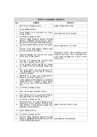 피하주사 프로토콜과 이론적근거