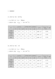 [일반물리학실험] 선팽창계수측정 결과레포트