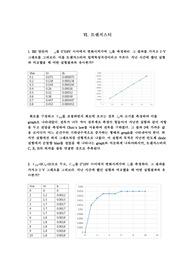 트랜지스터 실험 보고서_반도체 Diode, 역방향 bias, 순방향 bias, base, collector, emitter, ohm&#039;s law