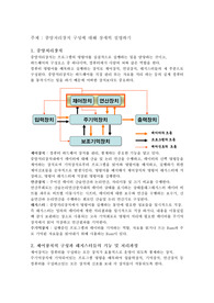 중앙처리장치 구성에 대해 상세히 설명하기
