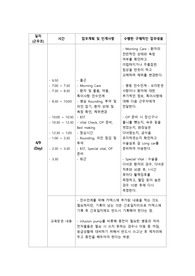 간호실습/케이스/간호관리학 서울소재 대학병원실습 보고서