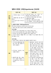 염증과 관련된 고체온 간호과정