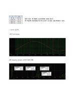 광운대학교 전력전자공학) 양극성, 단극성 Pwm 인버터 레포트