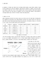서울대학교 물리학실험2 A+ 보고서 - 플랑크 상수 측정