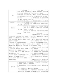 정신간호학 실습 케이스스터디
