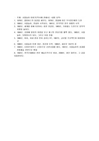 사물놀이 이야기(역사에 관해서)