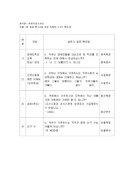 네 가지 변수(네 가지 측정의 수준) 만들기2