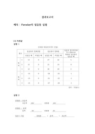 아주대 물리학실험2 실험12 패러데이 얼음통 실험