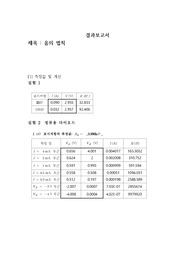 아주대 물리학실험2 실험15 옴의 법칙 결과보고서