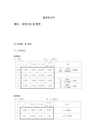 아주대 물리학실험2 실험17 충전기의 충방전 결과보고서