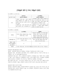도덕윤리 중등임용고시&lt;2회 합격자&gt; 학자비교서브 &#039;서양윤리&#039;