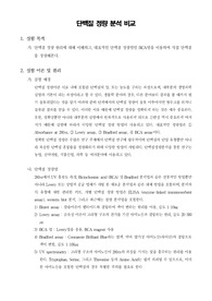 [세포생물학실험]단백질 정량 분석 비교