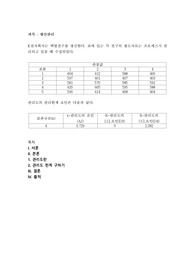 K전자회사는 백열전구를 생산한다. 표에 있는 각 전구의 광도자료는 프로세스가 관리되고 있을 때 수집되었다.