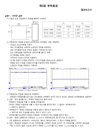 제5장 부하효과 결과보고서