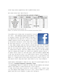 인터넷 기업을 선정하고 SWOT분석을 수행 후 경쟁전략 제안을 하시오.