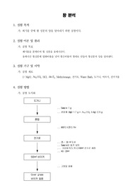 [폐기물 실험]황분석