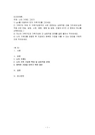 나의 가계도 그리기