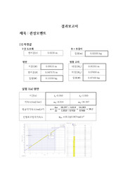 일반물리학실험 관성모멘트 결과보고서