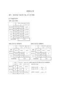 컴퓨터를 사용한 측정, 온도의 변화 결과보고서
