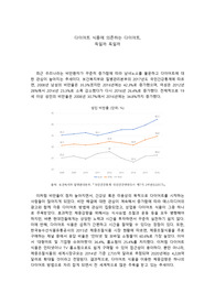 [A+자료] 다이어트 식품에 의존하는 다이어트, 득일까 독일까(건강다이어트요법 레포트)