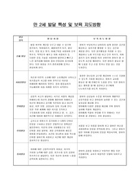발달특성을 고려한 만 2세 관찰일지 예시 8장