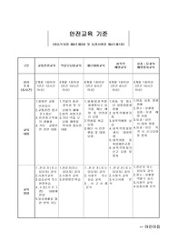 어린이집 안전교육