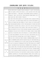 건양대학교병원 간호직 합격자 자기소개서