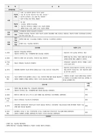 [A+] 2019년 간호성인내과실습 ARF 급성신부전 간호과정3