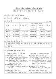 건설공사 안전관리자 인원 검토, 안전관리자선임수, 공사규모별 안전관리자 인원