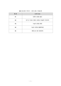 여성건강간호학 - 고위험산모 분만장애 CASESTUDY, 고위험산모 케이스스터디 간호진단, 간호과정