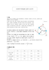 구심력 측정실험 결과 보고서