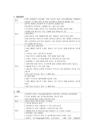 아동 응급처치