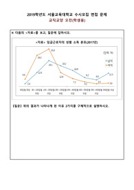 수시면접자료-교직 교양