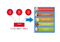 당뇨 교육자료