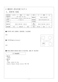 [성인간호학-간호과정]A형간염 A Hepatitis 내과 케이스 간호진단